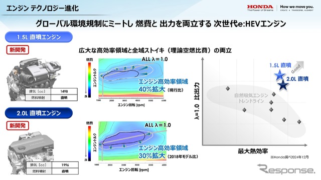 ホンダ e : HEV 事業・技術 取材会