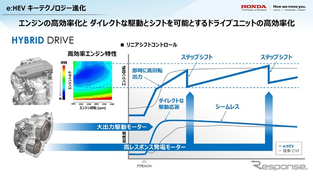 ホンダ e : HEV 事業・技術 取材会