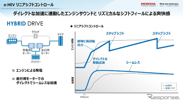 ホンダ e : HEV 事業・技術 取材会