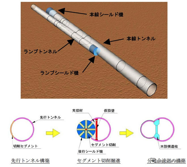 セグメント切削シールド工法を実用化へ　日鉄コンポジットと前田建設