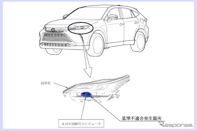 トヨタ・ハリアー:改善箇所