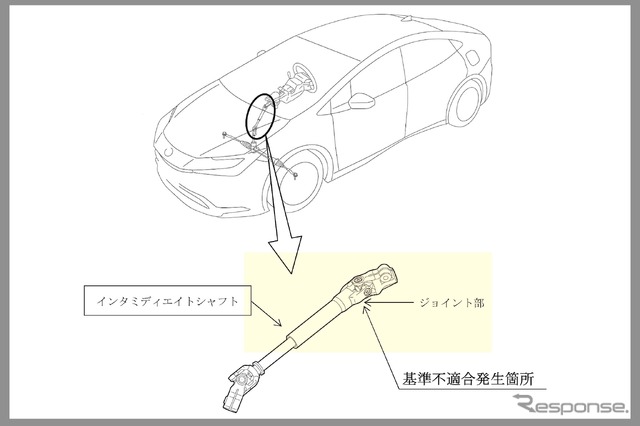 プリウス:改善箇所