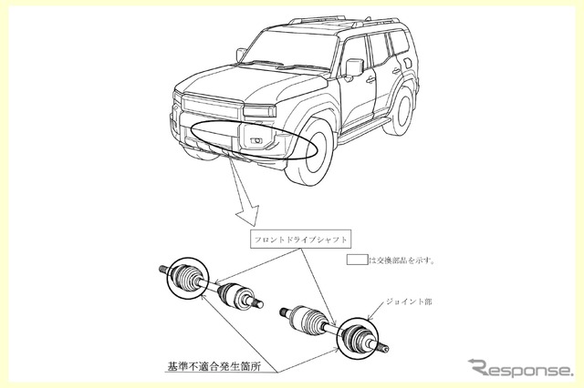 ランドクルーザー:改善箇所