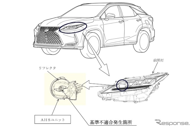 レクサスRX:改善箇所