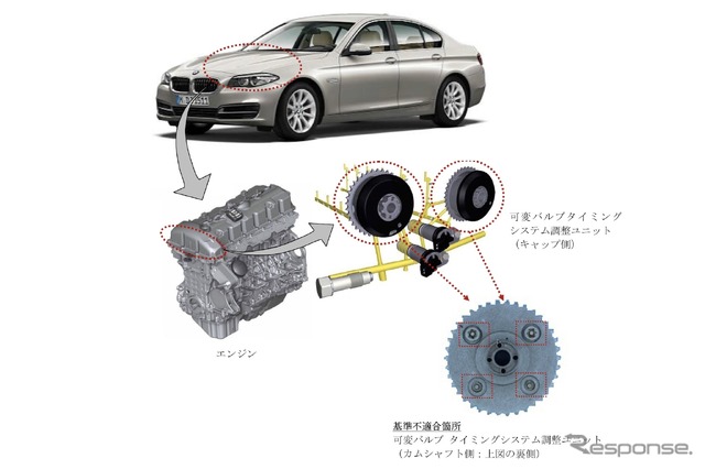 BMW:改善箇所