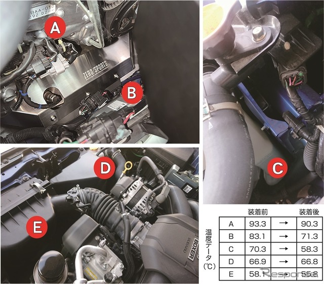 ゼロスポーツの『BRZ/GR86』用「クールインシュレーター」