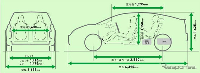 インサイト と プリウス が似てしまった理由