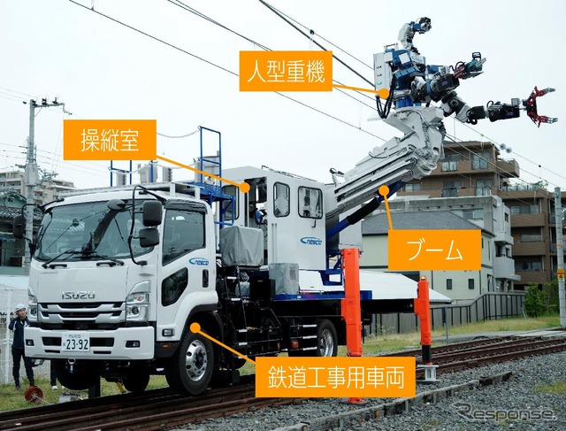 多機能鉄道重機システム全体