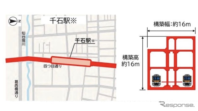 千石駅。※印の駅名は仮称