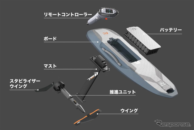 Waydoo Flyer EVO Pro
