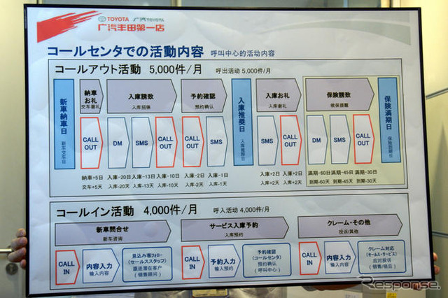 【中国 次世代トヨタ】攻めと守りのコールセンター