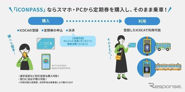 iCONPASS
