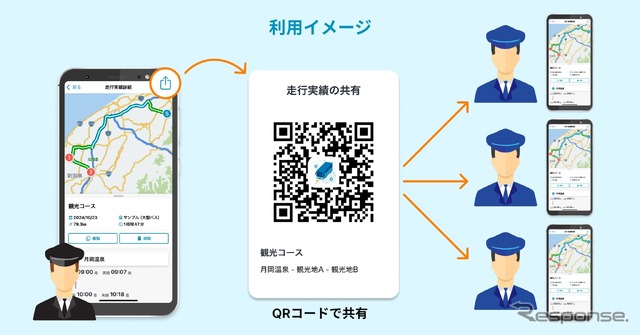 バス専用カーナビアプリ「バスカーナビ」に新機能「コース情報共有」を追加