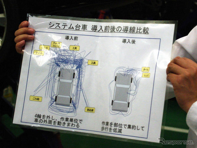 【中国 次世代トヨタ】入庫と作業が“視える化”BP工場