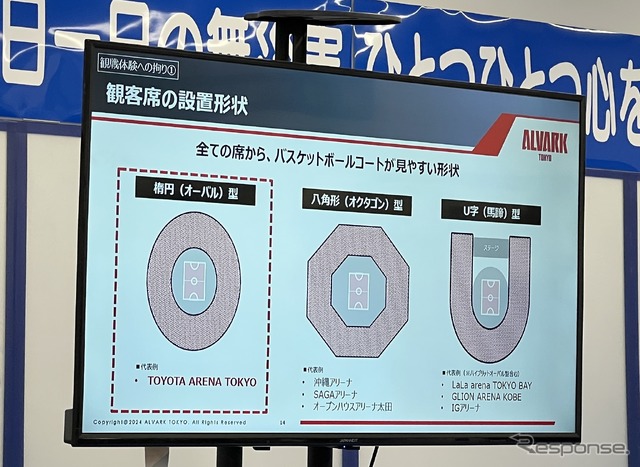 トヨタアリーナ東京はオーバル型の形状を採用している