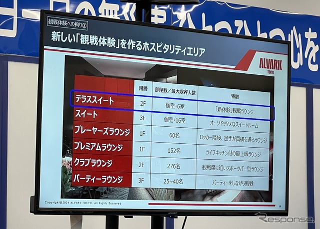 トヨタアリーナ東京 開業前建設現場見学会