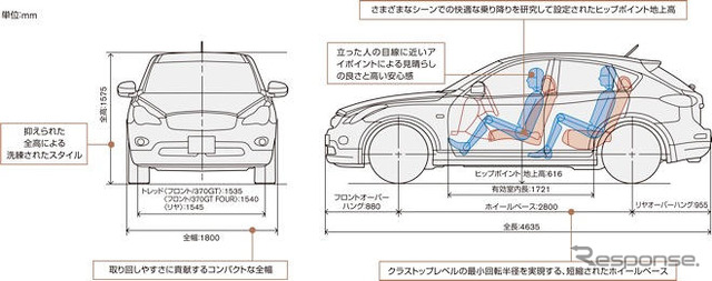 【日産 スカイライン クロスオーバー 発表】ジャストなサイズ感