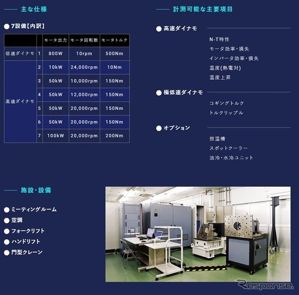 テクニカルサポートのEVやハイブリッド車向け電動モーター評価システム