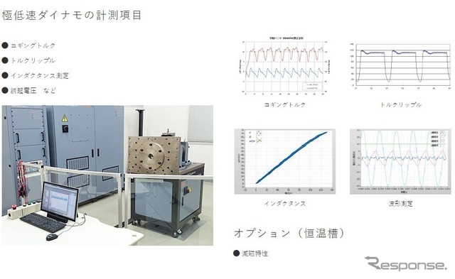 テクニカルサポートのEVやハイブリッド車向け電動モーター評価システム