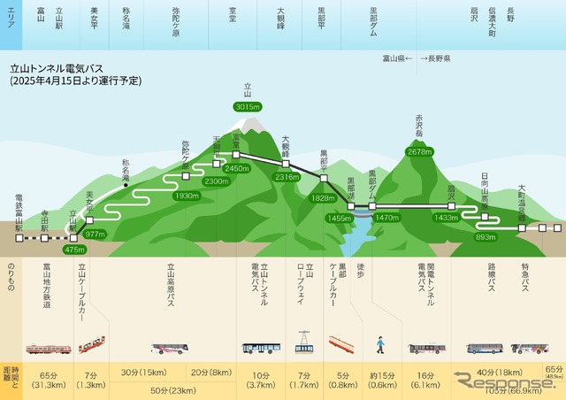 立山黒部アルペンルート