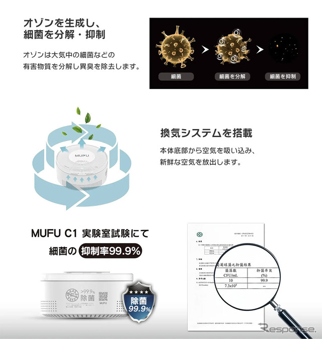 MAXWIN、バイクのヘルメット用オゾン消臭除菌機「MF-C1」