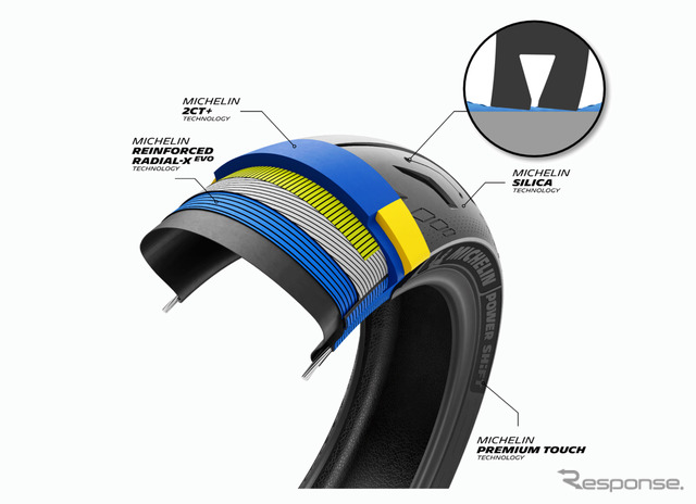 ミシュラン「MICHELIN POWER SHIFT（ミシュラン パワー シフト）」