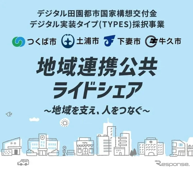 茨城県つくば市、土浦市、下妻市、牛久市がKDDIやWILLERが出資するCommunity Mobilityと連携し「地域連携公共ライドシェア」サービス開始