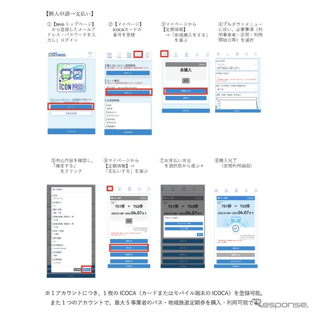 iCONPASS：購入申請→支払い