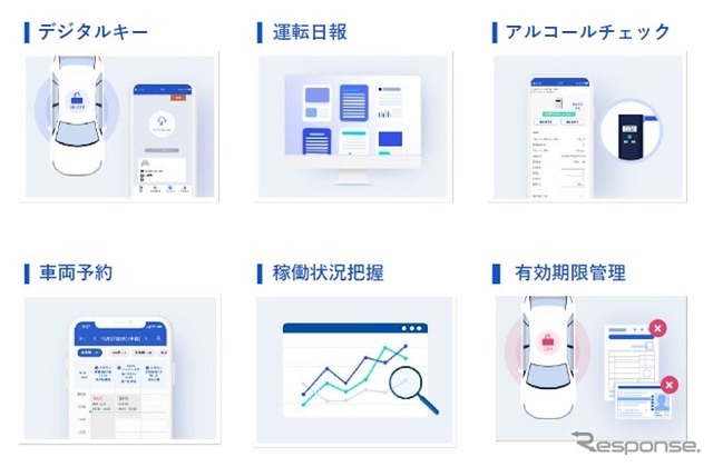 東海理化の社用車管理の課題を解決するシステム「Bqey(ビーキー)」