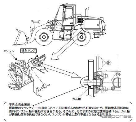 【リコール】KCM ショベルローダ 2車種…走らない
