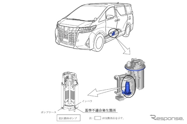改善箇所