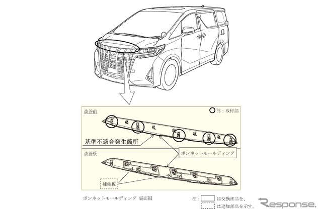 改善箇所