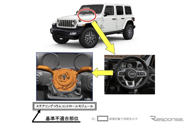改善箇所