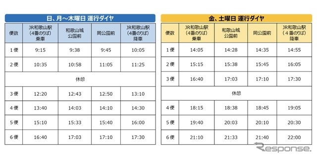 運行スケジュール