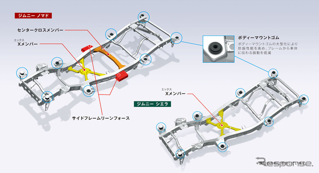 スズキ ジムニーノマド