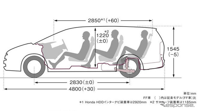 ホンダ、ハイブリッド ミニバンの登場はいつ？