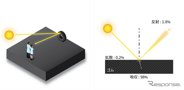 ミシュラン プライマシー5 プレミアムタッチの原理