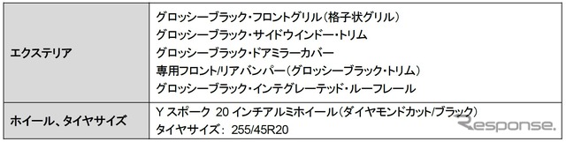 特別装備表