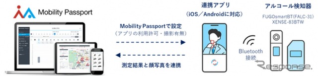住友三井オートサービスがビジネスMaaSアプリ「Mobility Passport」と連携可能な新型アルコール検知器2機種を発表