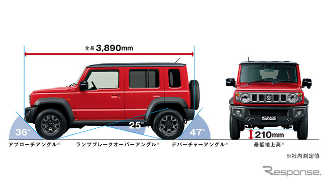 スズキ ジムニーノマド
