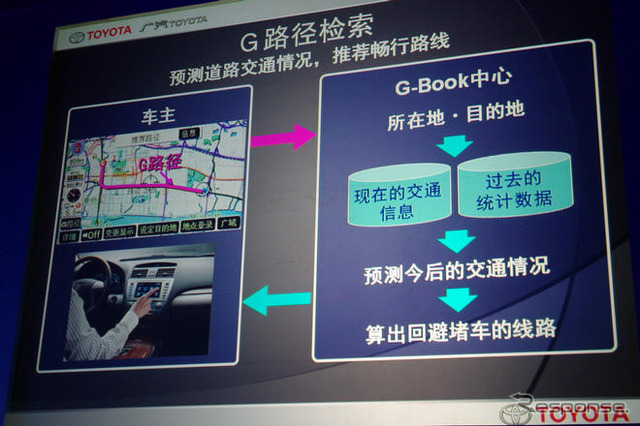 【中国 次世代トヨタ】“CAMRY 智能領航版” 中国版G-BOOK