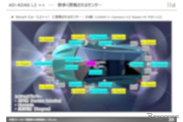 【調査レポート】中国スマートカー「智能車」の最新動向～開発力のあるOEM・サプライヤー～