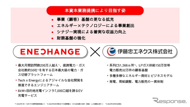 伊藤忠エネクスとエネチェンジが資本業務提携