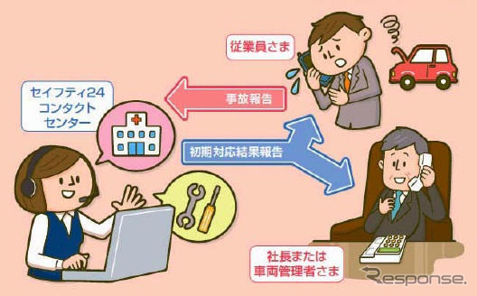 富士火災の新サービス「社長“ホッと”コール」…従業員の事故に対応