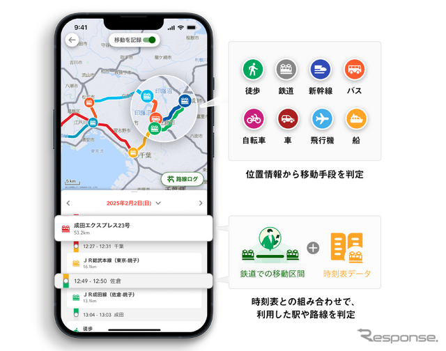 ナビタイムジャパンの「NAVITIME」の「プレミアムプラス」コースの「移動・路線ログ」機能