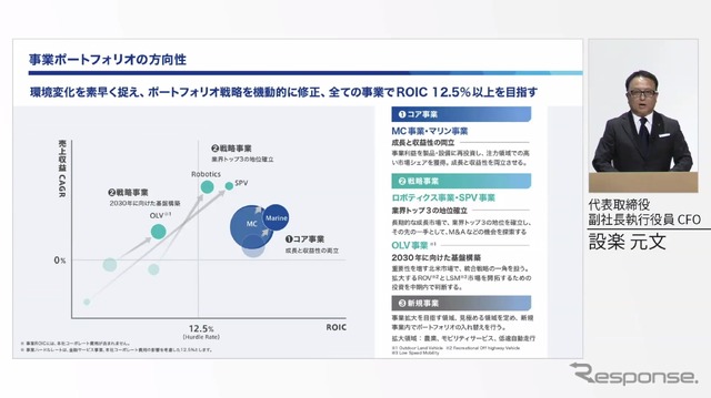 ヤマハ発動機の新中期経営計画における事業ポートフォリオの方向性