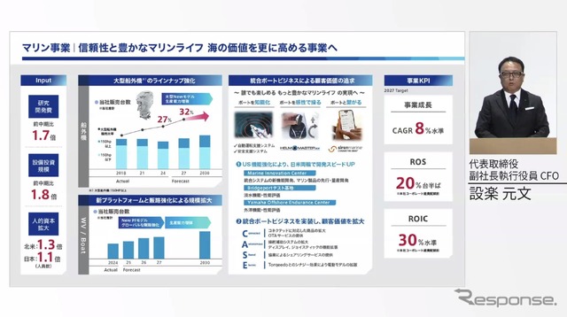 ヤマハ発動機の新中期経営計画・マリン事業