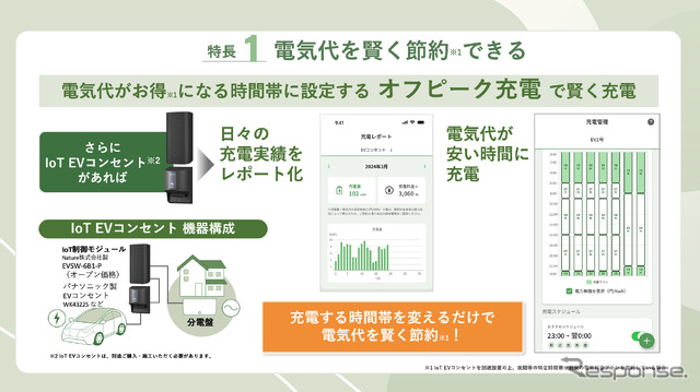 賢くスマートにEVライフを最適化、パナソニックの次世代充電ソリューション開始
