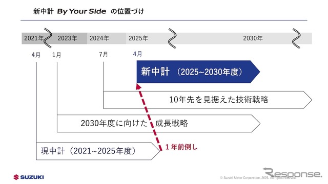 スズキの新中期経営計画『By Your Side』:新中計の位置づけ