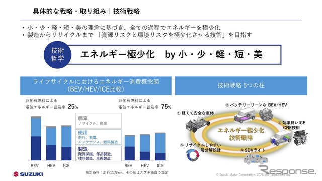スズキの新中期経営計画『By Your Side』:技術戦略